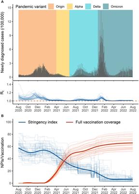 Revisiting the complex time-varying effect of non-pharmaceutical interventions on COVID-19 transmission in the United States